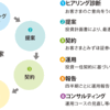 最近注目の最近注目の「ラップ口座」。