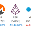 イーサリアム（ETH)好調。ビットコインキャッシュ（BCH)の今後。