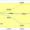 東京の再稼働反対と神戸の辺野古新基地建設反対＋京都