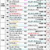 【シンザン記念2019】金杯に続け！一発を狙うはアノ馬だ！