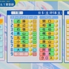 ホロ甲2025ルールで栄冠3年縛り【まとめ】