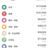 2023年12月の家計簿