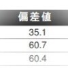 知ってる本が出題されたばっかりに・・・