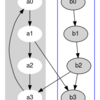  Graphviz::DSLをリリースしました。