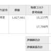 4資産均等型ファンド 運用報告 23ヶ月目