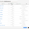 【競馬】JRA-VAN POG'24　中間報告です