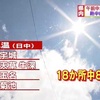 県内各地で猛烈な暑さ ７日も暑猛続く