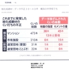 旭化成建材によるくい打ちデータ改竄（かいざん）は常態化していた実態を現場施工者が暴露