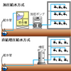 横浜市で水道工事を行うなら【株式会社畑中工業】へ！