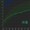 2022年2月13日　0歳3ヶ月9日