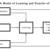 Training & Development その5　『Learning and Transfer of Training』