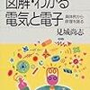 八木アンテナの逸話その他