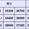 週間CFD予想　2024年1/22～1/26