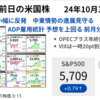 前日の米株は小動き　中朝情勢を見守も特に進展は無し　ADP雇用統計は予想上振れ　2024年10月3日