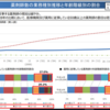 ～最新ニュースから～【薬剤師の平均年齢は？】