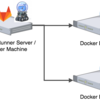 GitLab Runner を Docker Machine の Generic ドライバを使って構築する