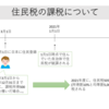 外国人も住民税を支払う必要があるの？－公務員・行政辞典