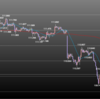 欧州時間の米ドルの見通し　アメリカ利下げ？