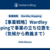 【事業戦略】Wardley Mappingで事業の立ち位置を測る（気候から教義まで）
