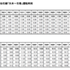 【仙石線運行状況・仙石線臨時時刻表】 矢本駅⇔石巻駅 7月16日より運行開始