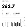 3月の月間走行距離