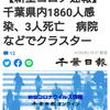 【新型コロナ速報】千葉県内1860人感染、3人死亡　病院などでクラスター（千葉日報オンライン） - Yahoo!ニュース