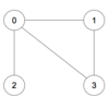 【Golang】DFS(深さ優先探索)による無向グラフのcycle detectを実装する