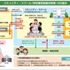 「コミュニティ・スクール」って何だろう? 調べてみました。