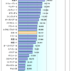 「労働生産性の国際比較2019」