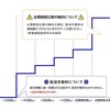 航空券の払戻手数料・取消手数料について［国内線］|ANA