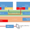 WC5（新ESXi、VMXNET3、SSD有、ｖSGA有）のベンチマーク結果