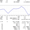 ６月１９日～２３日ｆｘ反省（またやらかしてしまったの巻）