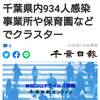 【新型コロナ詳報】千葉県内934人感染　事業所や保育園などでクラスター（千葉日報オンライン） - Yahoo!ニュース