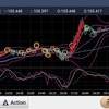 210209 ドル円状況判断