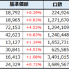 投資信託の再編を考える