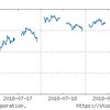 2017年7月3週の市場動向は？