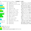 2026年フェブラリーＳ考～マンノウォーの本数を数えることに意味はあるのか？～