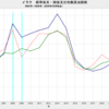 2020/10　イラク　2020年・経常収支均衡　原油価格(下期)　56.16 ドル／バレル　▼