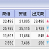 運用実績（FTSE100）（2018年10月）