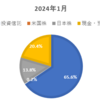 2024年1月度　資産公開