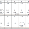 特別管理加算・訪問看護