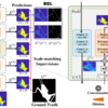 Attentive Feedback Network for Boundary-Aware Salient Object Detection