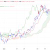 2023年9/25㈪概況 日経平均株価32678.62△276.21=0.9%