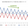 🚨【リスクを知ろう。ETF】1357 NEXT FUNDS 日経平均ダブルインバース・インデックス連動型上場投信とは？(トレード実績付き) _2回目