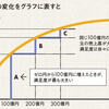 【第280回】８月15日で失恋を思い出すトラウマ