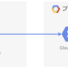 GCPで別なプロジェクトのリソースにアクセスする