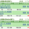 保有銘柄について(2025年3月10日)