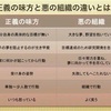 95日目※正義の味方と悪の組織