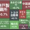 9/22振り返り 🥲