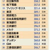 日本は豊かな先進国か？